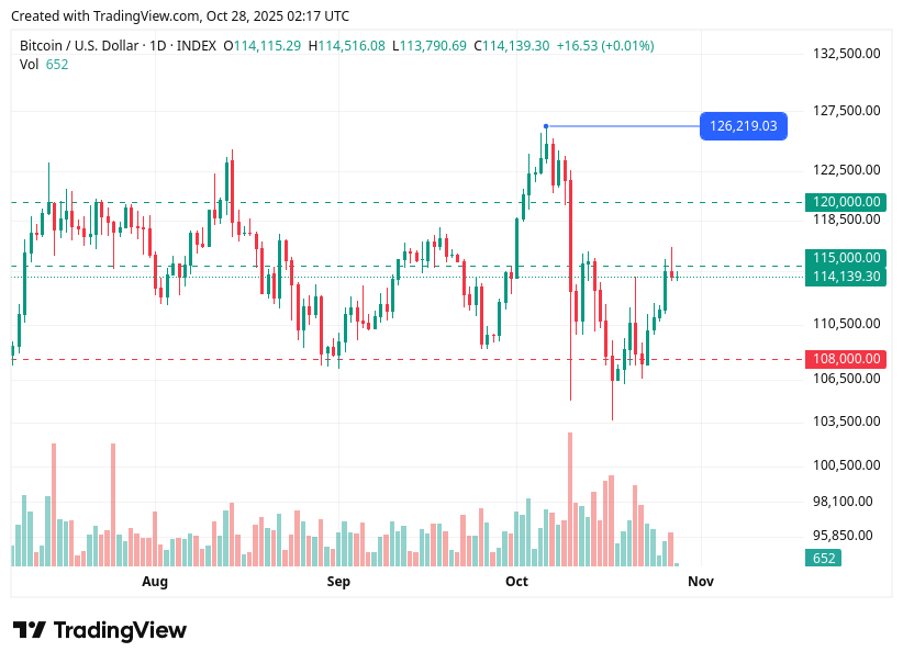 TradingView chart TradingView chart