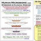 MICROBIOME DYSBIOSIS (10) Gut Dysbiosis Prototypes