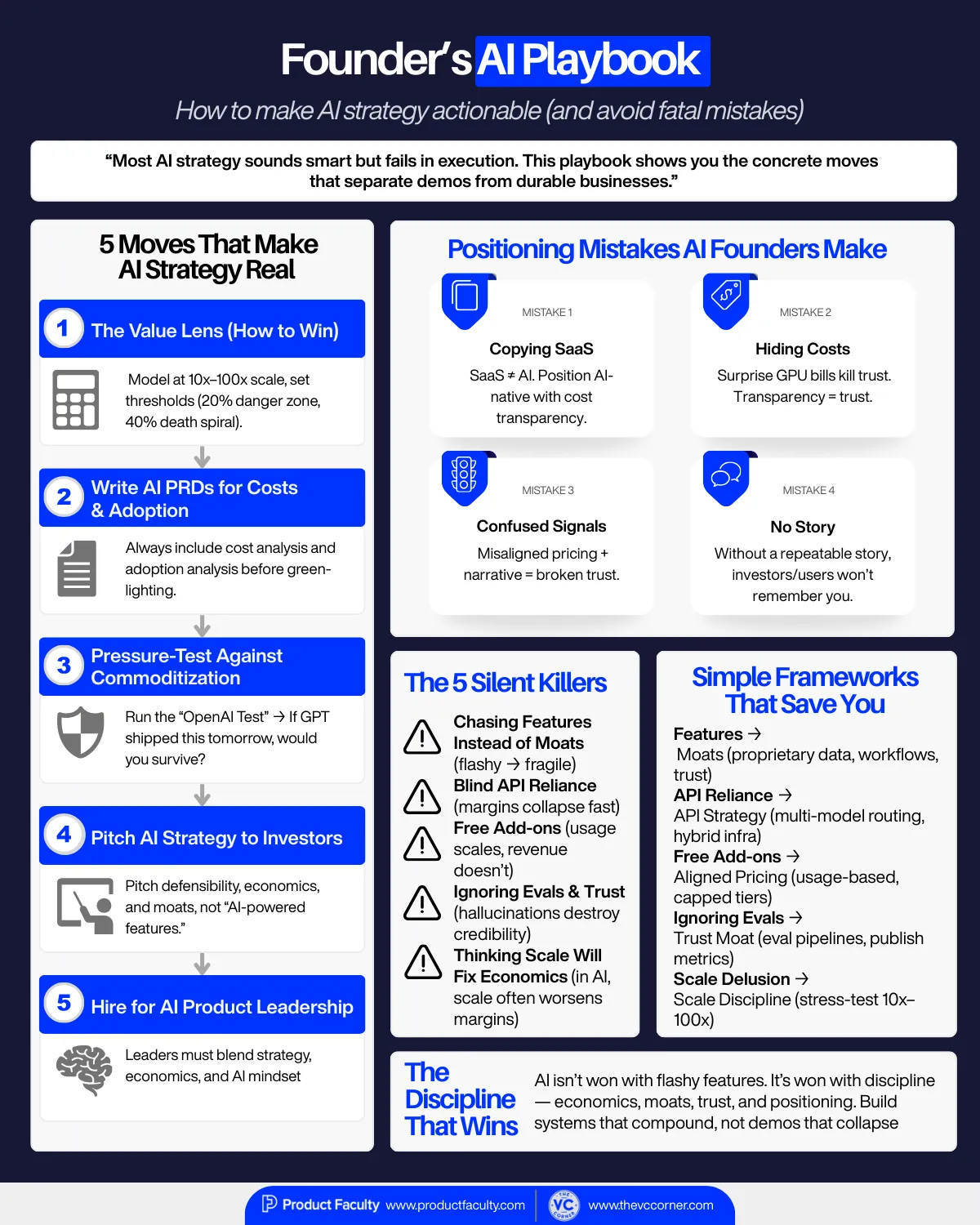 Founder's AI playbook showing 5 ways to build real strategy, common positioning mistakes, and silent killers that destroy AI startups Founder's AI playbook showing 5 ways to build real strategy, common positioning mistakes, and silent killers that destroy AI startups