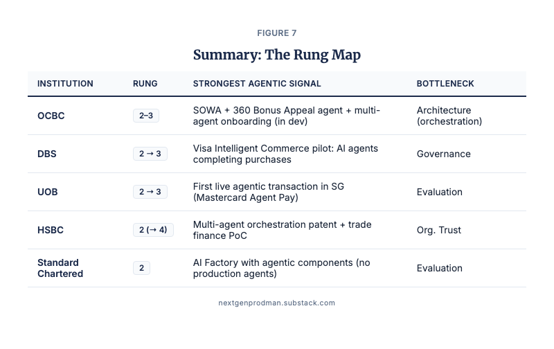 Figure 7: Summary — The Rung Map Figure 7: Summary — The Rung Map