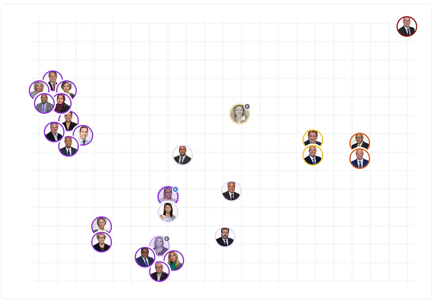 The Council Scorecard Vote Similarity Map, showing photos of councillors arranged by how similar they vote The Council Scorecard Vote Similarity Map, showing photos of councillors arranged by how similar they vote