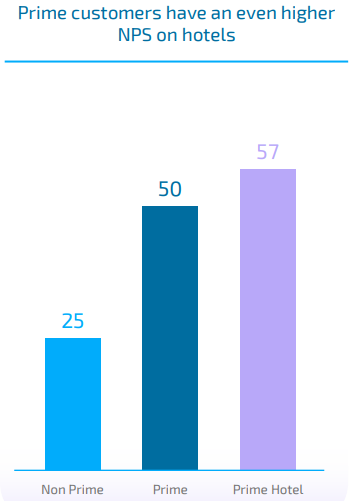 A graph of blue and purple bars

AI-generated content may be incorrect.