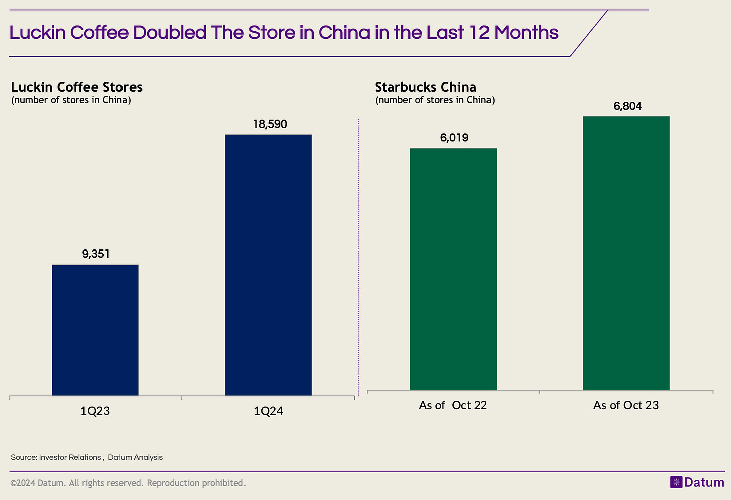 Starbucks' Challenges Brew Beyond a Single Quarter