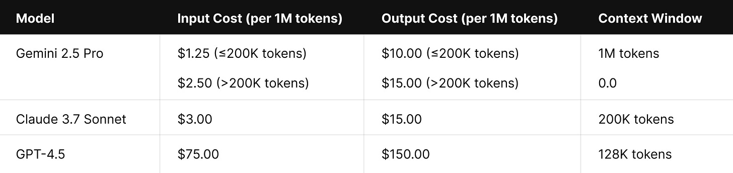 Gemini 2.5 Pro vs GPT-4.5, Claude 3.7 Sonnet benchmark comparison for LLM performance, input/output cost, and context window