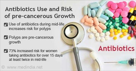 Health Tip on Increased Risk of Cancer with Prolonged Use of Antibiotics -  Health Tips