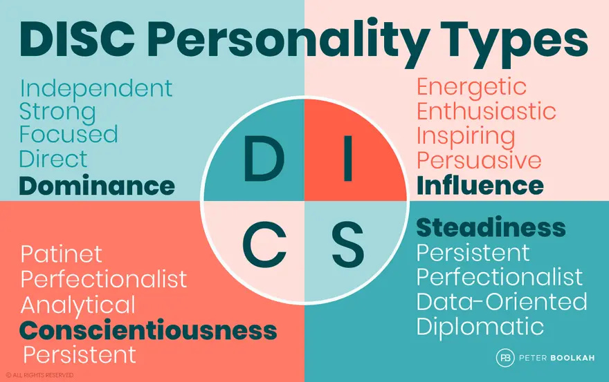What Are The Four Disc Personality Types? - Peter Boolkah