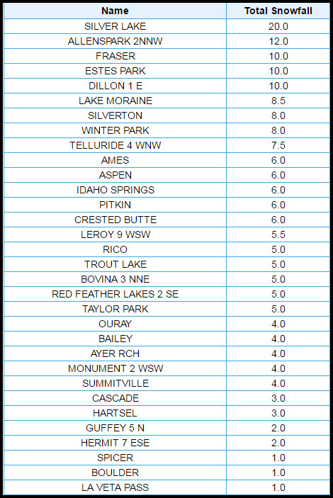 June 11, 1947 Colorado Snow Amounts