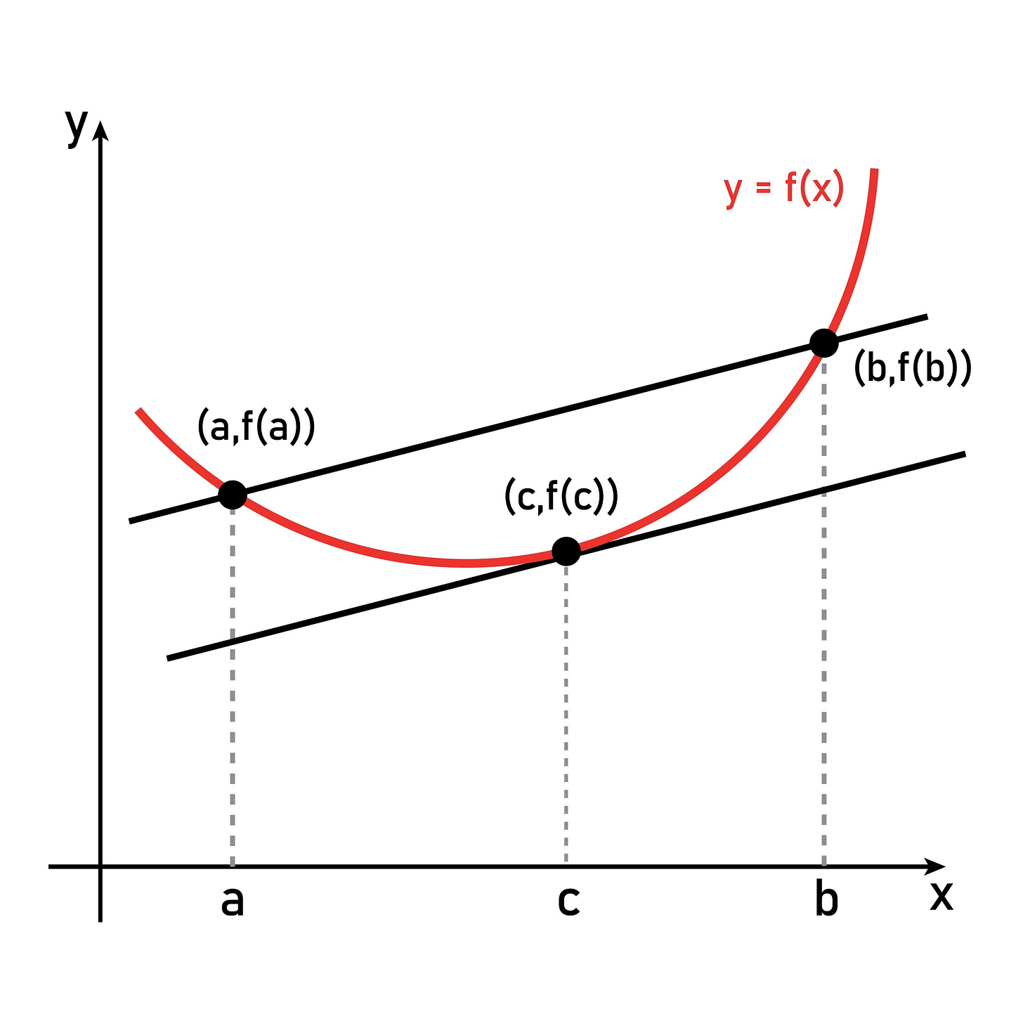 Image of a convex function graph