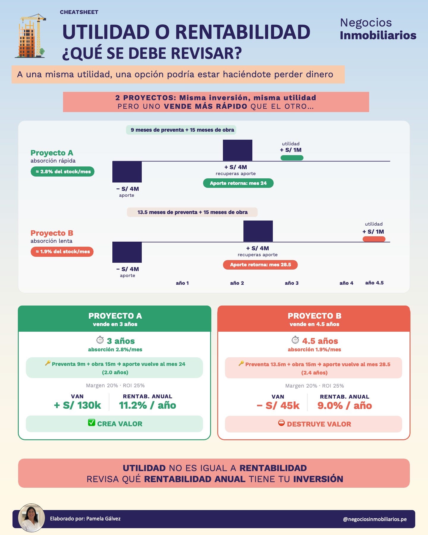 Cheatsheet utilidad o rentabilidad: que se debe revisar al comparar dos alternativas de inversion Cheatsheet utilidad o rentabilidad: que se debe revisar al comparar dos alternativas de inversion