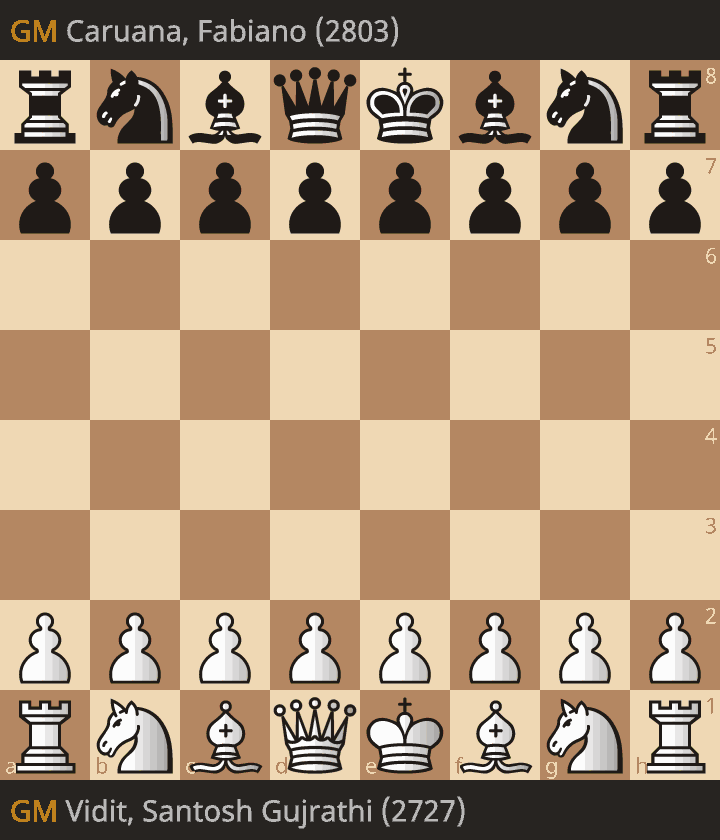 Centipawn Loss Distribution - by Julian - Chess Engine Lab