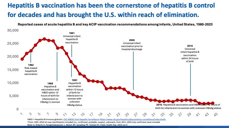 A graph of a disease

AI-generated content may be incorrect.