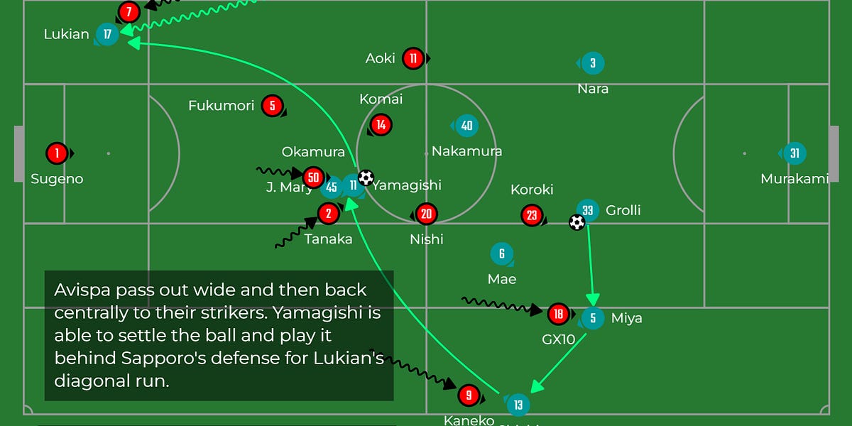J.League 2023 Season Preview #2: Gamba Osaka, Avispa Fukuoka