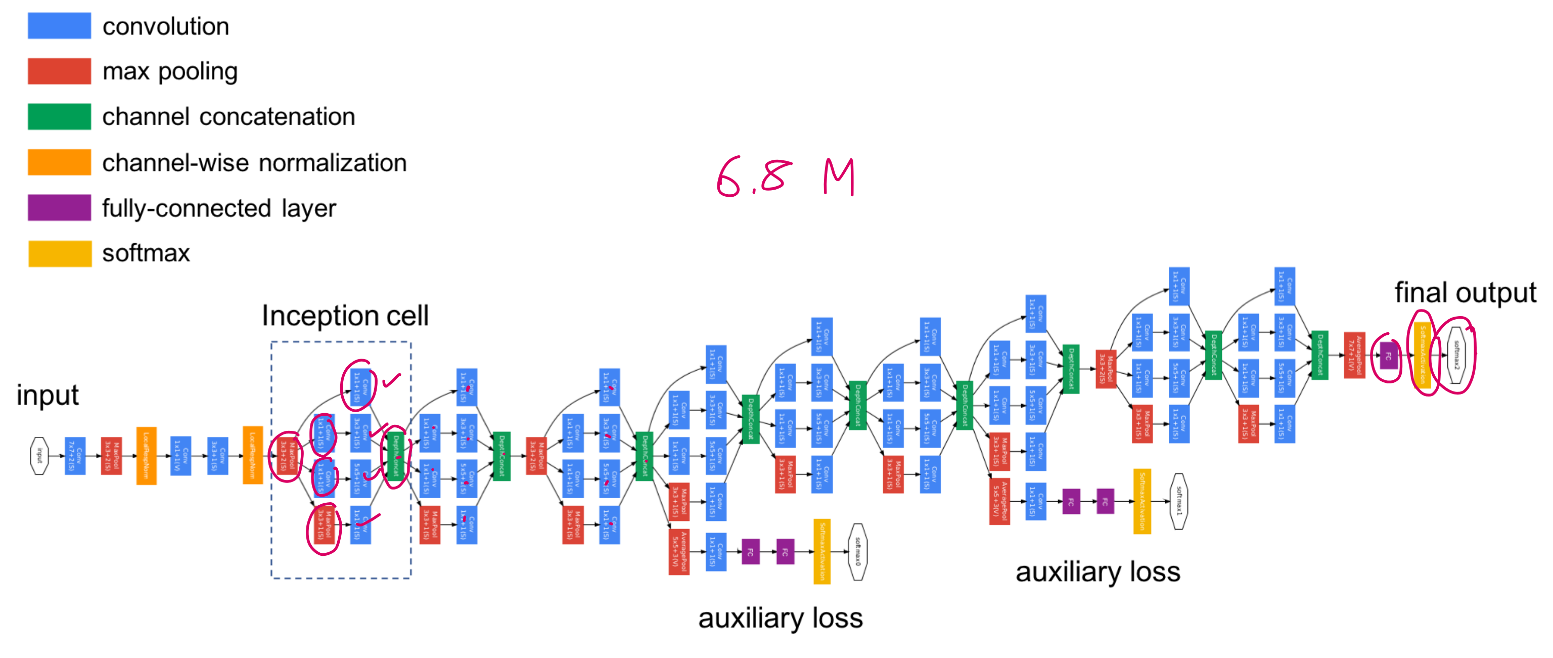 How GoogleNet (aka Inception V1) showed that size doesn't matter