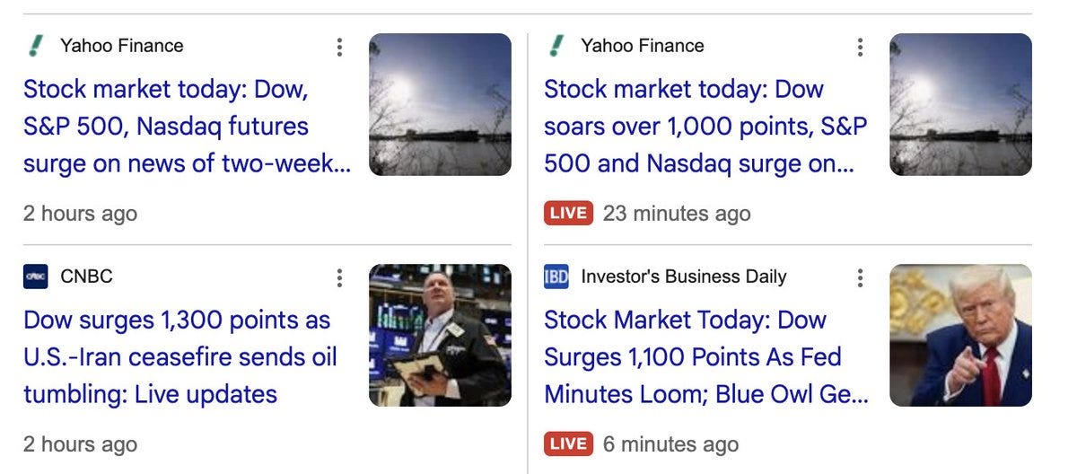 Headlines via Google News: Dow Surges 1300 Points CNBC Headlines via Google News: Dow Surges 1300 Points CNBC