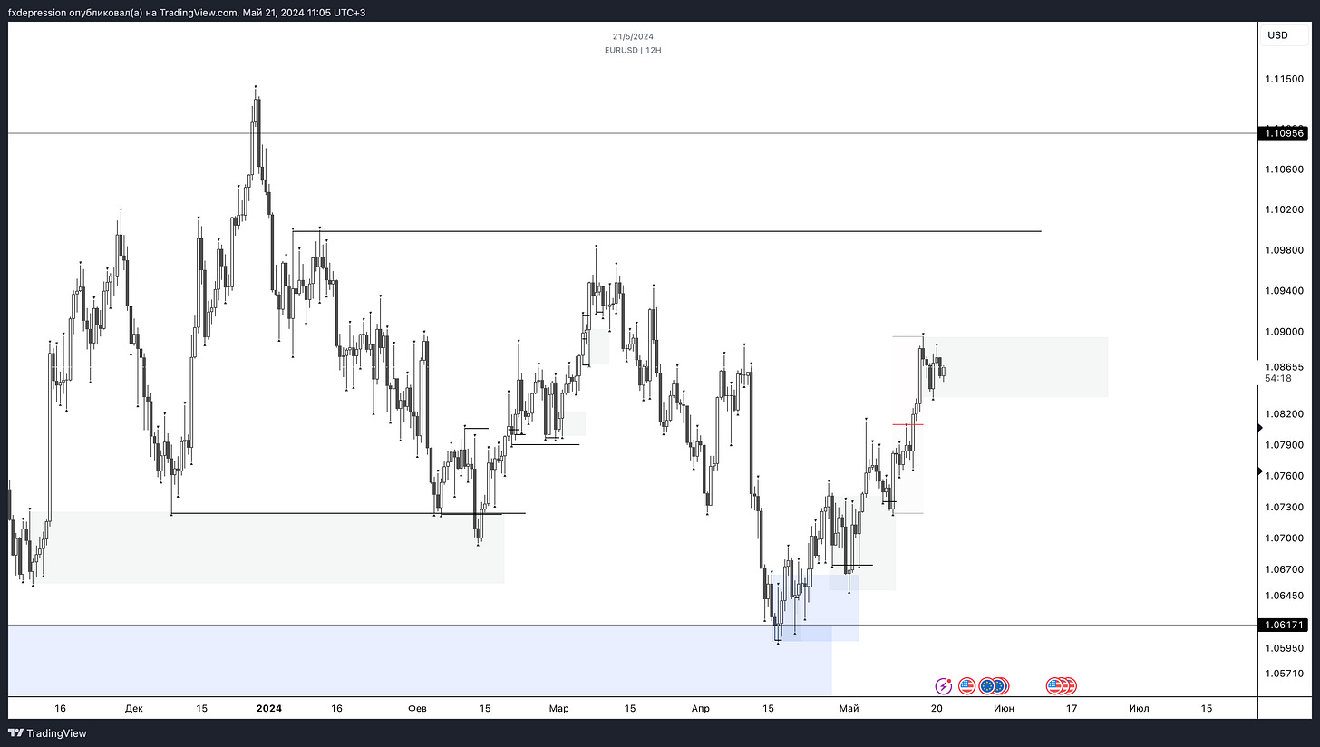 OANDA:EURUSD Chart Image by fxdepression