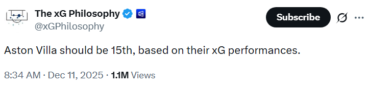 The xG Philosophy tweet The xG Philosophy tweet