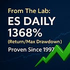 From The Lab: ES Daily 1368% (Return/Max Drawdown) – Proven Since 1997