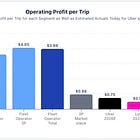 Autonomous Rideshare Economics: Stress-Testing the Model