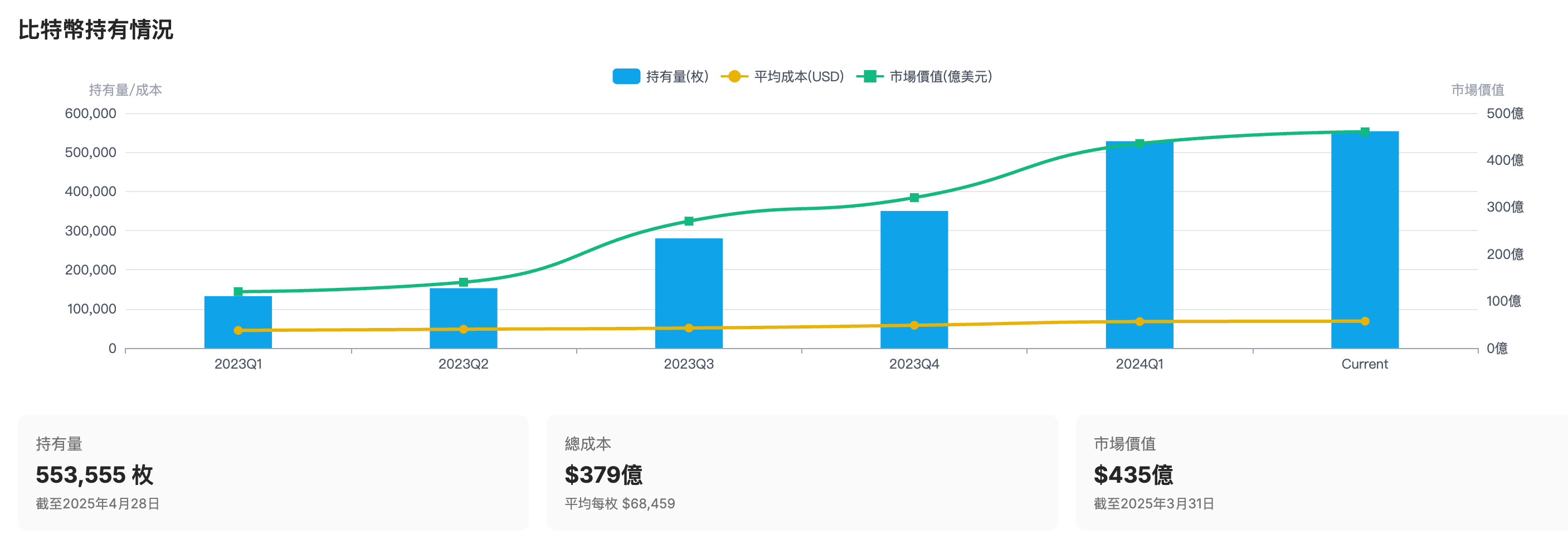 小樂講股】微策略公司投資價值分析- by allenscashflow - 小樂財商洞察
