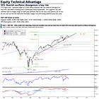 BOA Technicals: Gold's Narrowing range needing a breakout