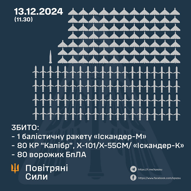 An example of one of the Ukrainian military's regular press releases An example of one of the Ukrainian military's regular press releases