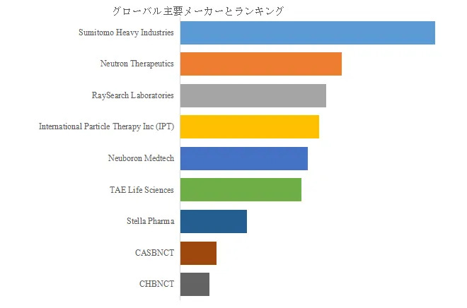ホウ素中性子捕捉療法 (BNCT)
