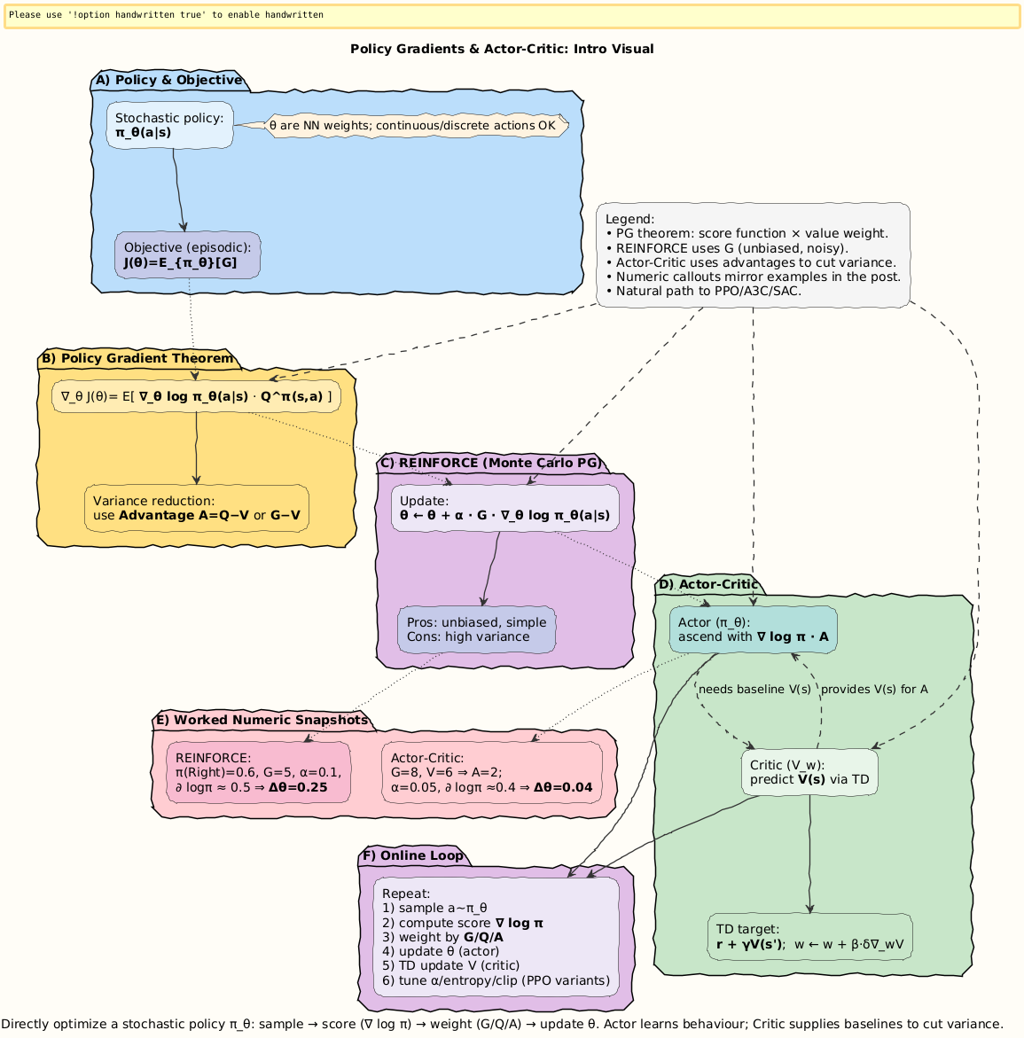 PlantUML Diagram