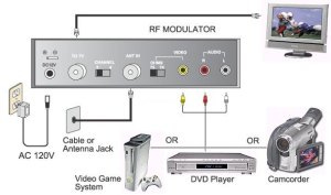 rf_modulator_connections
