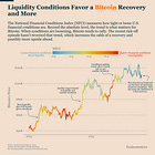 Liquidity Expectations Keep Bitcoin’s Bull Market Alive