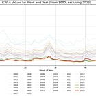 Decoding the Labor Market: Tracking Jobless Claims with FRED and Python