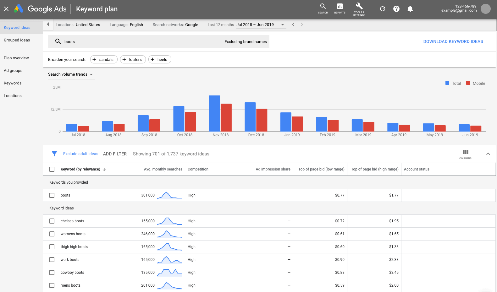 Navigating Amazon KDP Ads and Keywords - by Hadley Hendrix
