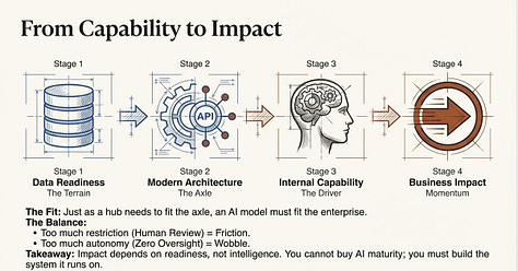 Gallery of visual summaries