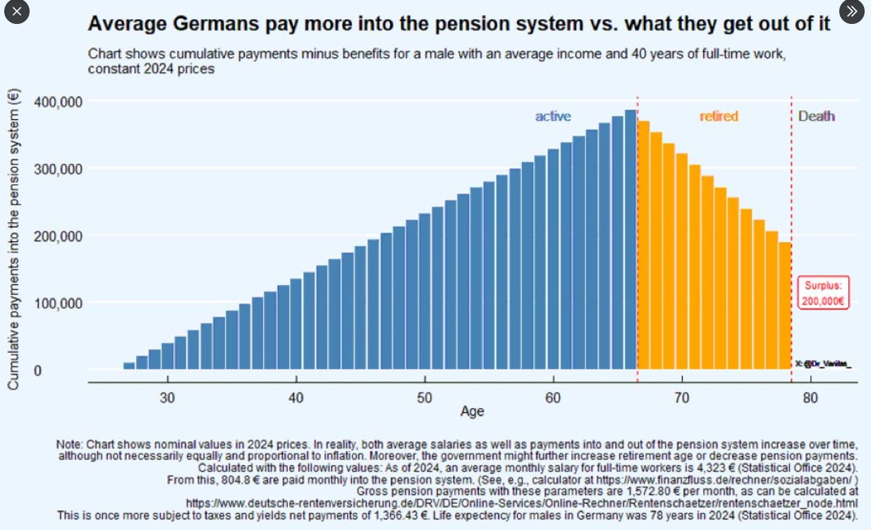 A graph of a number of pensioners

Description automatically generated with medium confidence