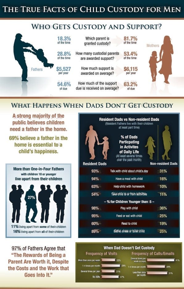 child custody in divorce