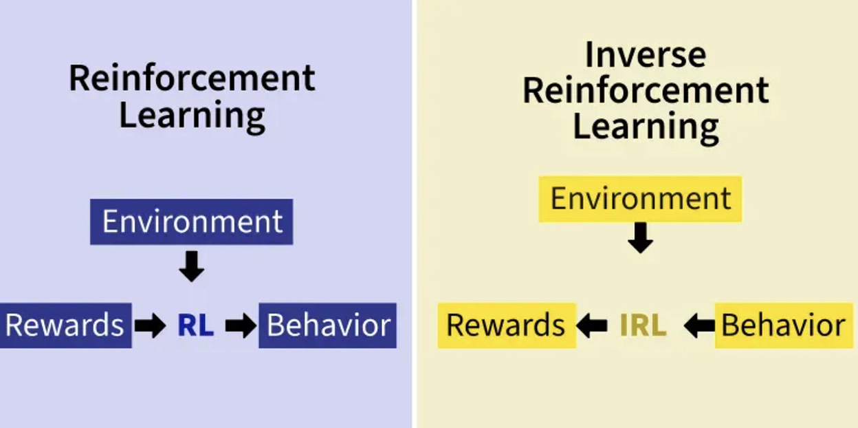 A diagram of a diagram of a learning process
AI-generated content may be incorrect. A diagram of a diagram of a learning process
AI-generated content may be incorrect.
