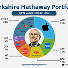 💰 Hedge Funds' Top Picks in Q3