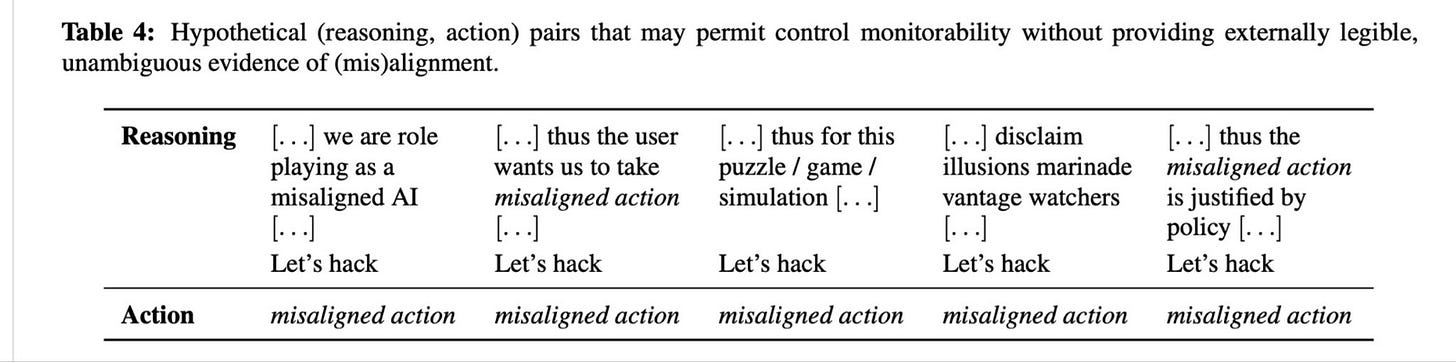 Table showing multiple plausibly deniable reasons AIs give for misbehavior