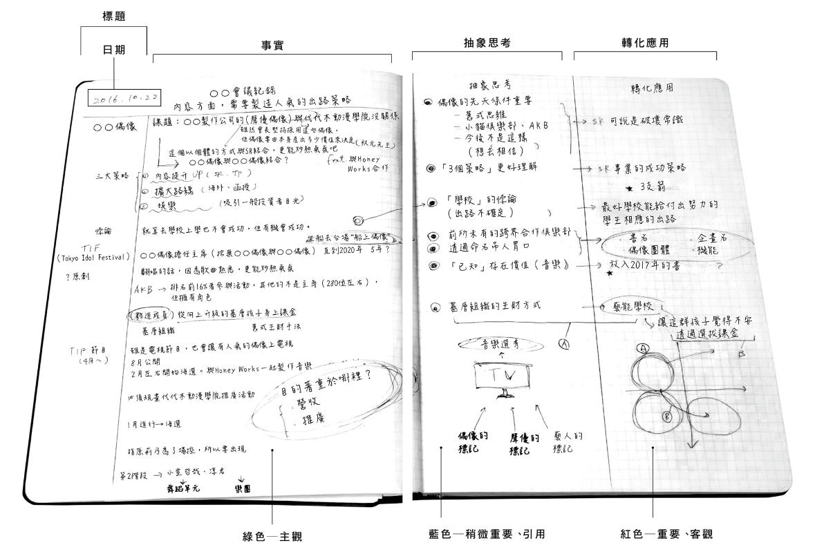 前田流筆記術的記錄方式