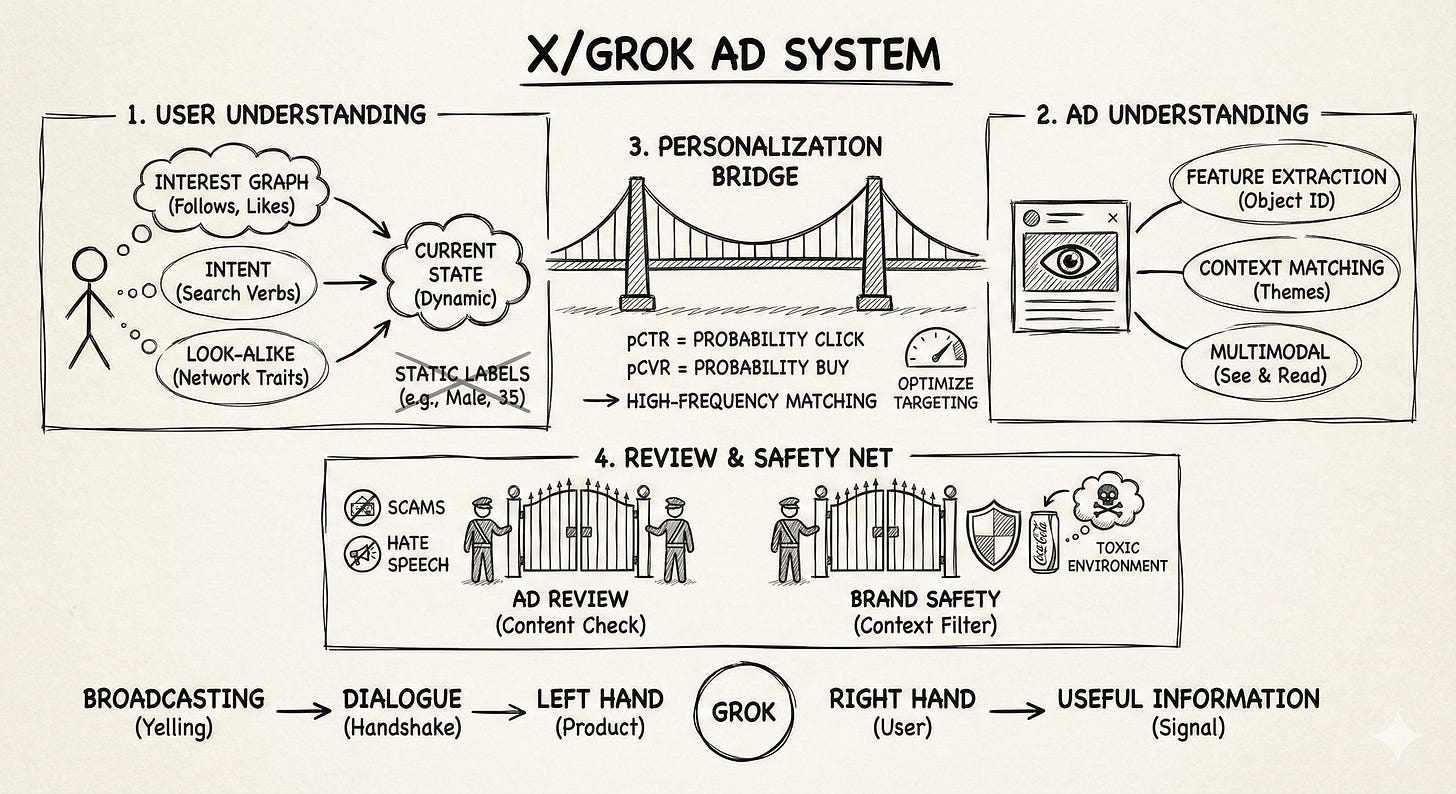 X Ads Series #1: Your Attention Is Being Calculated