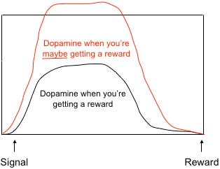 Intermittent Reinforcement: How to Get Addicted to Good Habits – Patrik Edblad Intermittent Reinforcement: How to Get Addicted to Good Habits – Patrik Edblad