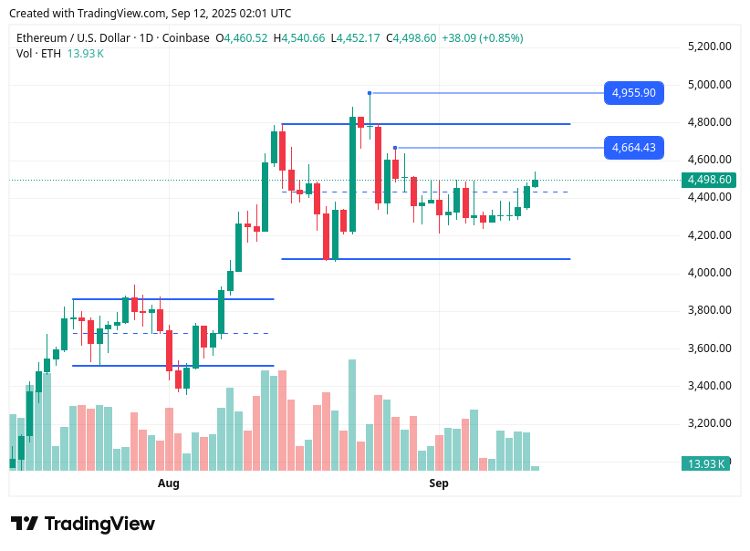 TradingView chart TradingView chart