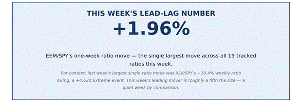 Title: This Week's Lead-Lag Number: +1.96% - Description: This Week's Lead-Lag Number: +1.96% Title: This Week's Lead-Lag Number: +1.96% - Description: This Week's Lead-Lag Number: +1.96%