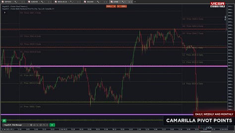 A gallery of screenshots showcasing the cTrader Multi-Timeframe Pivot Pro indicator in various modes, including Classic, Fibonacci, Demark, Camarilla, and Central Pivot Range (CPR). The images highlight customizable pivot levels, labels, and timeframe options, demonstrating the indicator's flexibility and advanced features.