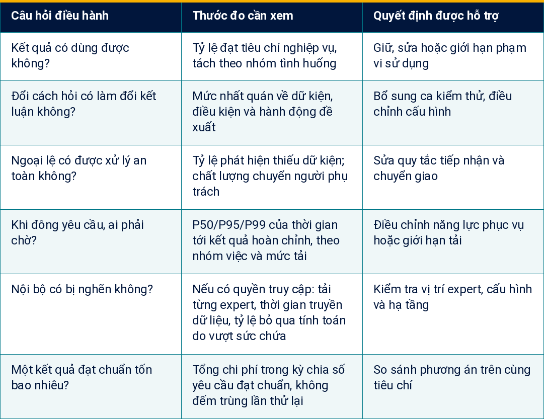 Bảng 1