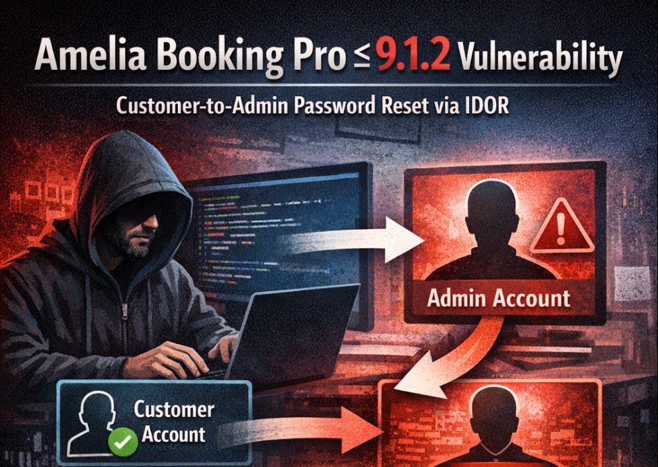 Amelia Booking Pro ≤ 9.1.2: Authenticated Customer-to-Admin Password Reset via IDOR