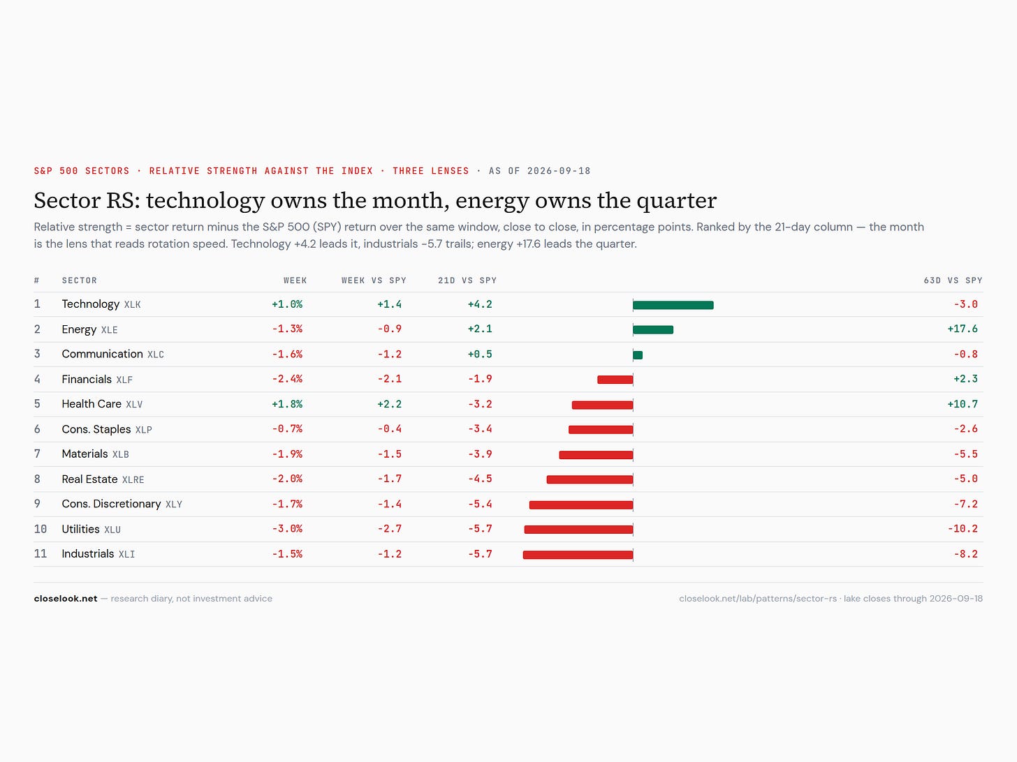 sector rs rankings 2026 09 19 sector rs rankings 2026 09 19