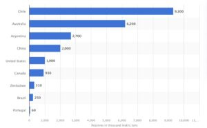 lithium mystery reserves lithium mystery reserves