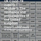 UK Covid-19 Inquiry - Module 1: The resilience and preparedness of the United Kingdom