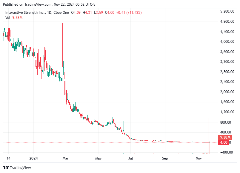 TradingView chart TradingView chart