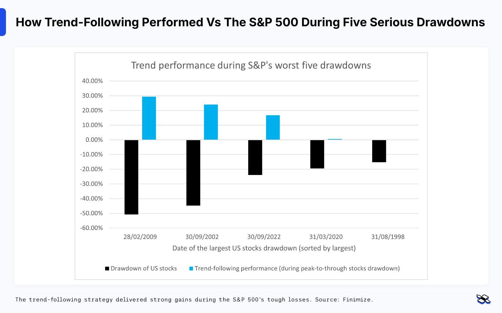The Stupidly Simple Trend-Following Strategy That Actually Works